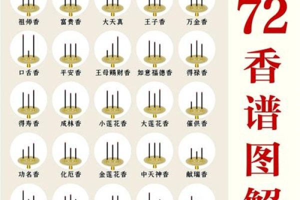 香谱吉凶，探索香气背后的文化寓意与占卜智慧-方知甜