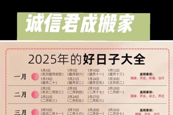 2025-27年新居乔迁吉日选择指南-方知甜