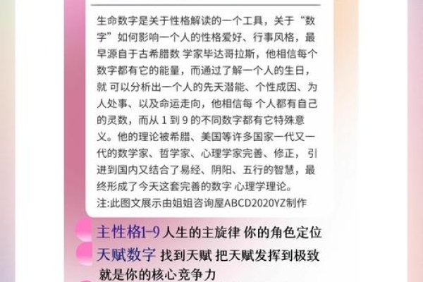 血型星座，多维解读，解锁生命密码-方知甜