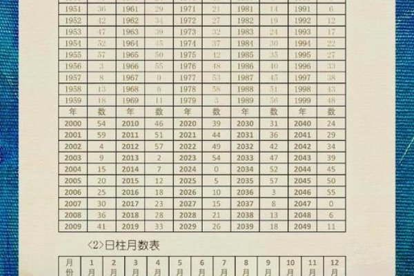 2021年辛丑牛年生辰八字详解-方知甜