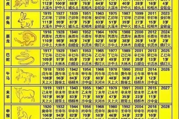 1942年生肖属相及年龄解析-方知甜