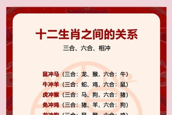 2023年生肖表，金鼠、水牛、火虎全解析-方知甜