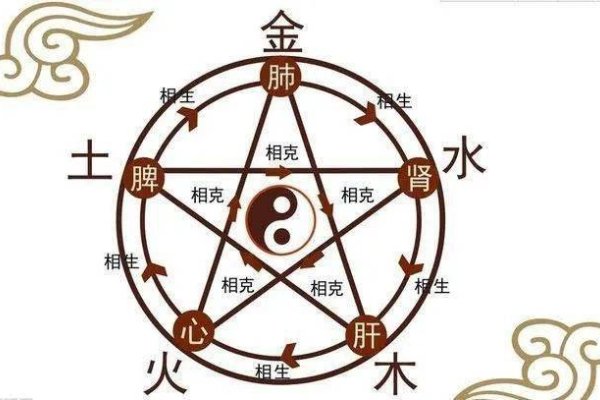 2021年10月13日五行穿衣，金属元素旺运，水环境和谐平衡-方知甜