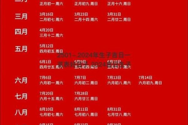 2024年农历二月生子吉日精选-方知甜