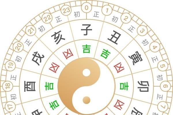 2019年黄道吉日推荐-方知甜