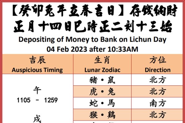 2023年开财门最旺时间指南-方知甜