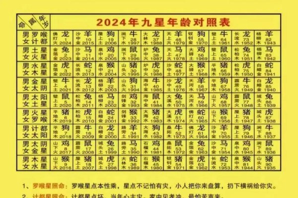 2022年躲星时间及有效方法详解-方知甜