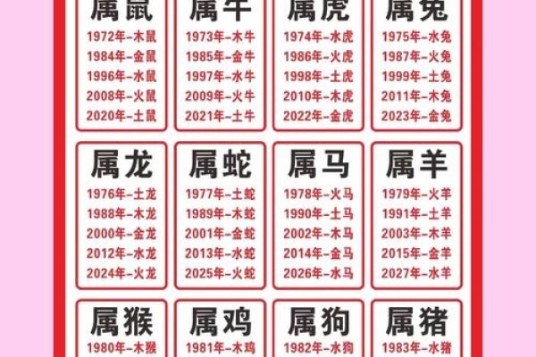 1977年属什么生肖？揭秘中国农历的奥秘-方知甜