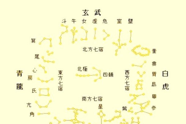 1973年，属之时星宿星图里的时光印记-方知甜