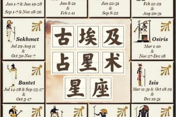 12星座日期探秘，不同星象与星座的奇妙联结-方知甜