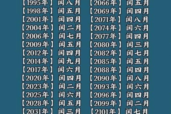 2015农历，传统与现代交织的年份-方知甜