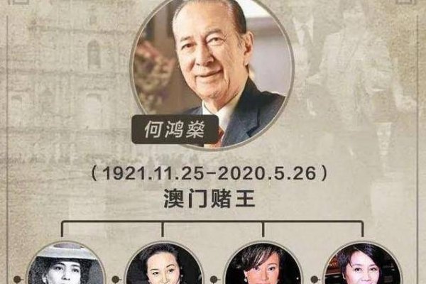 何鸿燊，澳门赌王，生肖为蛇-方知甜