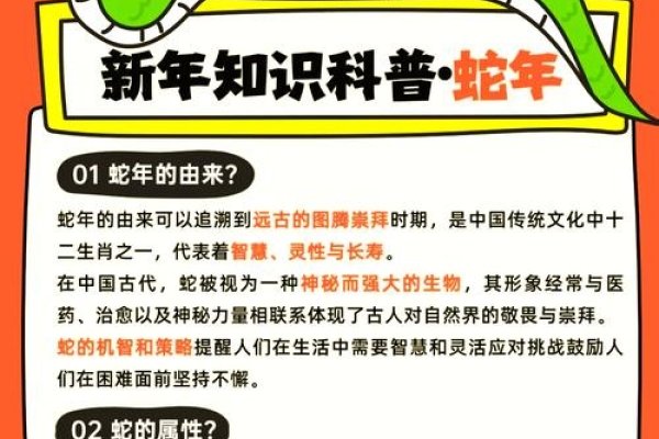 2013蛇年，传统与现代交织的生肖文化探索-方知甜