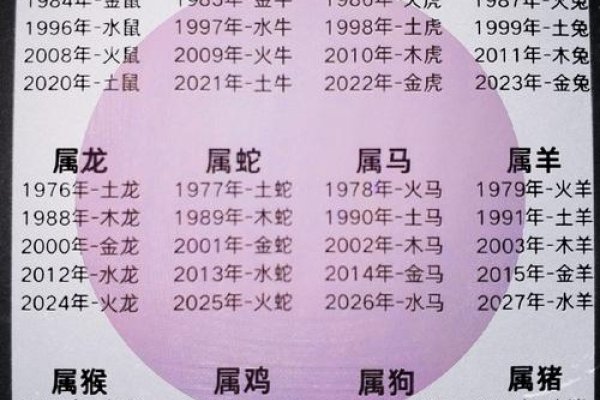 1968年生肖是什么?-方知甜