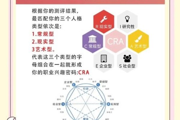 1518测试，解锁职业潜能的智慧密码-方知甜