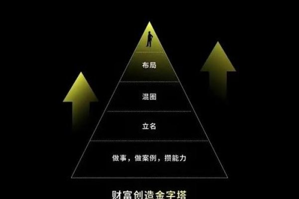 12.26 创新解法,开启财富新征程-方知甜