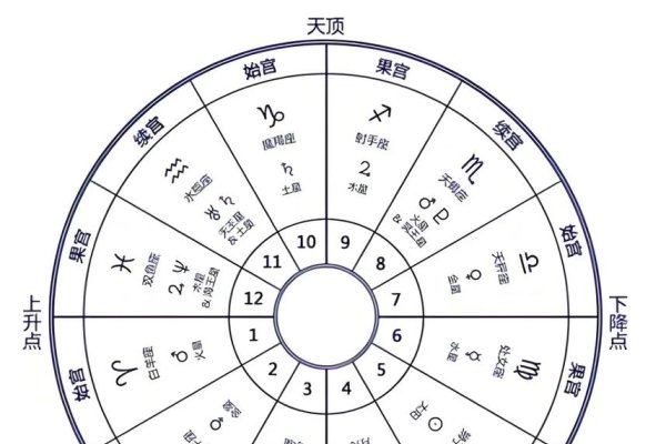 12星座大全,探索黄道十二宫的秘密-方知甜