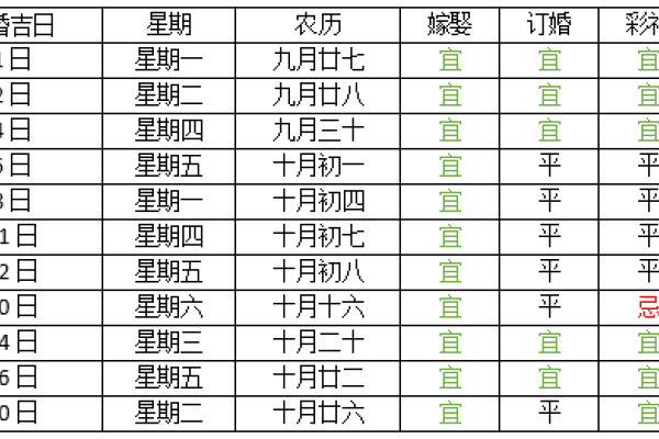 2021年9月黄历宜忌及结婚吉日-方知甜