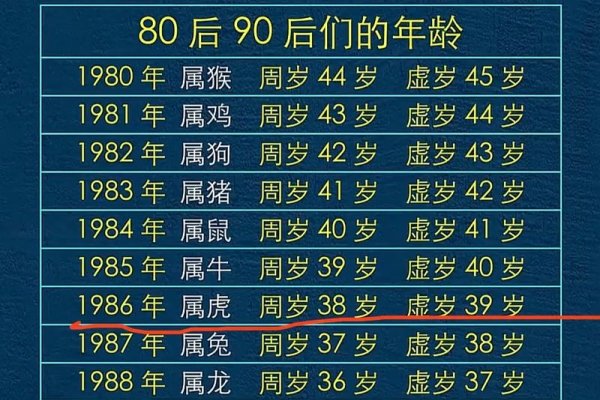 属鸡、猴年龄表，2024年你几岁了？-方知甜