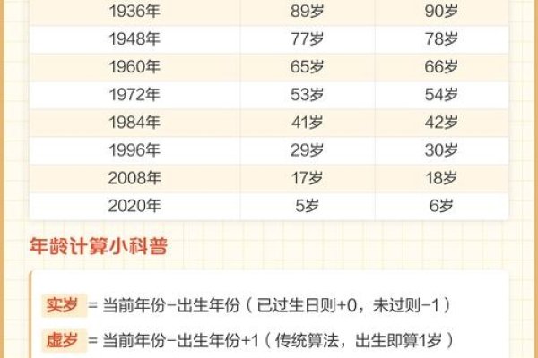 属鼠2025虚岁41，2026年多大-方知甜