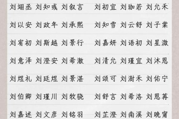 刘姓男孩名字，诗韵流芳，共筑成长之途-方知甜