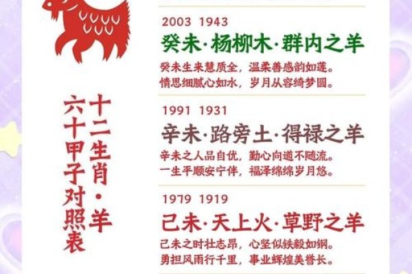 1955年属相，羊年的五行与基本属性-方知甜