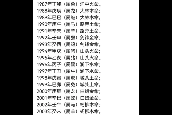 1987年属兔火命，性格热情活力四溢-方知甜