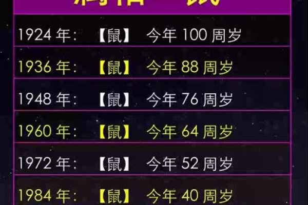 2019年属鼠实岁与虚岁对照，己亥年份详解。-方知甜