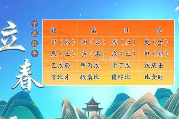 2024年立春时间,腊月廿五16点26分53秒-方知甜