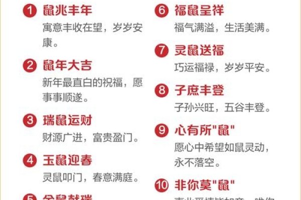 2020年鼠年吉祥话，灵动之岁，福鼠献瑞-方知甜