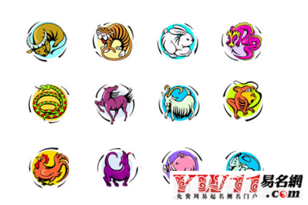 探寻12生肖守护神的神秘力量-方知甜