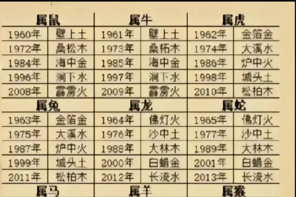 1976年属火龙之命兼沙中土，遇坎难顺行。-方知甜