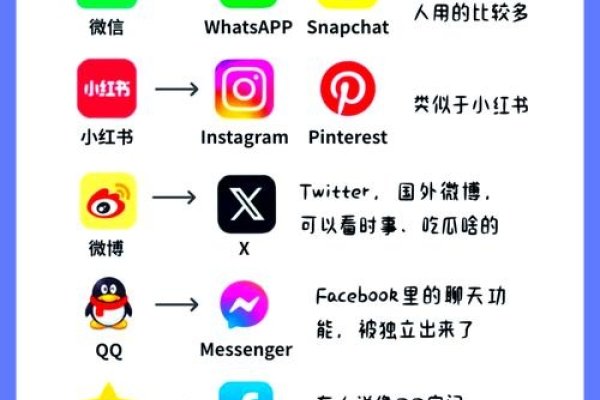 探索虚拟社交新领域，视频聊天室下载与应用指南-方知甜