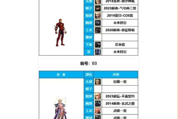 DNF男格斗名字解析，50个霸气温柔名推荐-方知甜