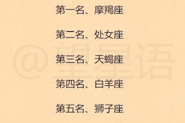 12星座时间表，揭秘你的性格密码-方知甜