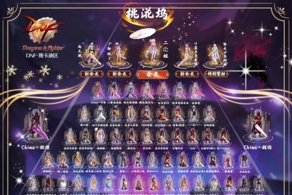 DNF，那些令人难忘的工会名字，你曾是其中一员吗？-方知甜