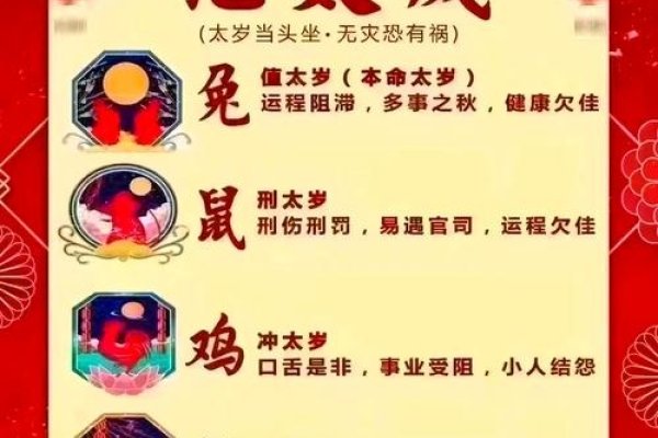 2023年犯太岁的属相详解-方知甜