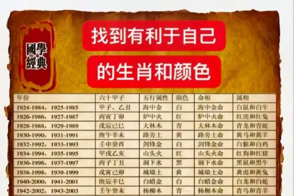 1968年农历阳历表，猴年木命五行解析-方知甜