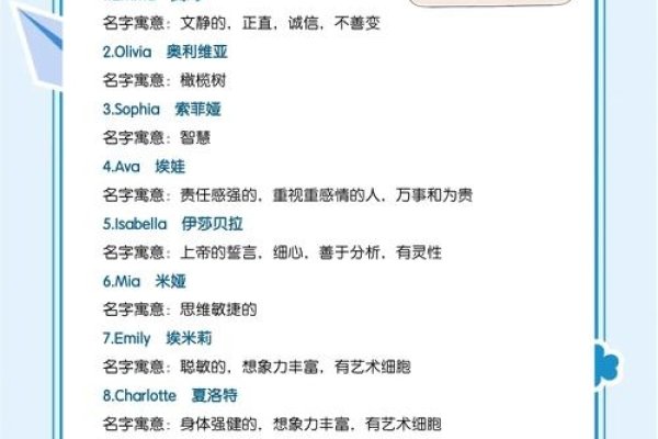 Connie: 文学与日常中的名字简写艺术-方知甜