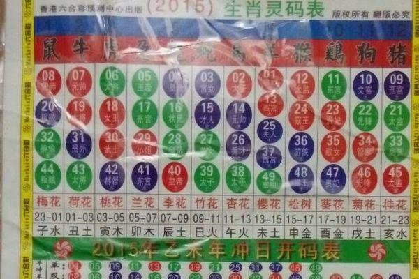 2020生肖号码波色表图解析，生肖运势的奇妙变奏-方知甜