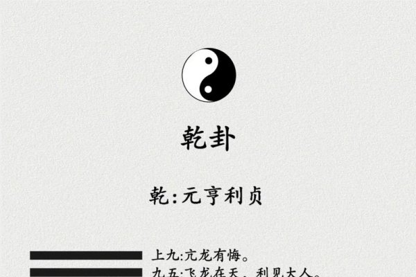 乾卦爻辞，探索天行健的智慧与力量-方知甜