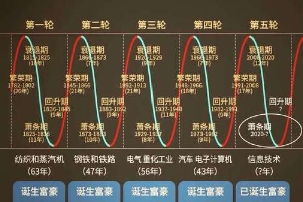 2010年运势,机遇与挑战并存的黄金时代-方知甜