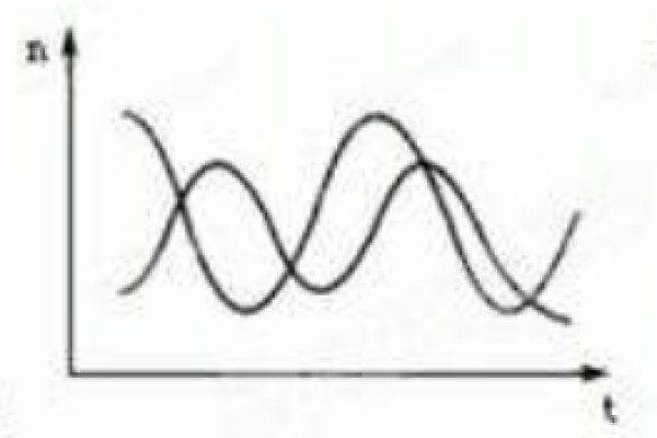 星座属相血型配对，共情共生，因势而生-方知甜