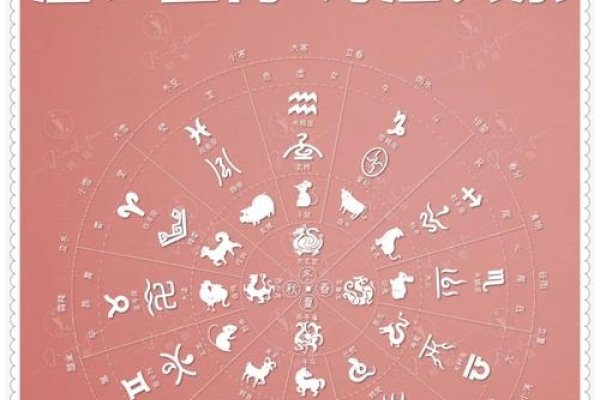 搜狐星座，探寻属相运势与神秘星象的奥秘-方知甜