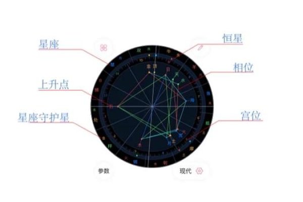 星盘软件推荐！Astrologyx系列选配，快速入门拓展知识-方知甜