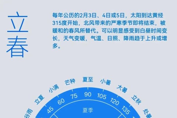 2014年立春时间，2月4日6时3分-方知甜