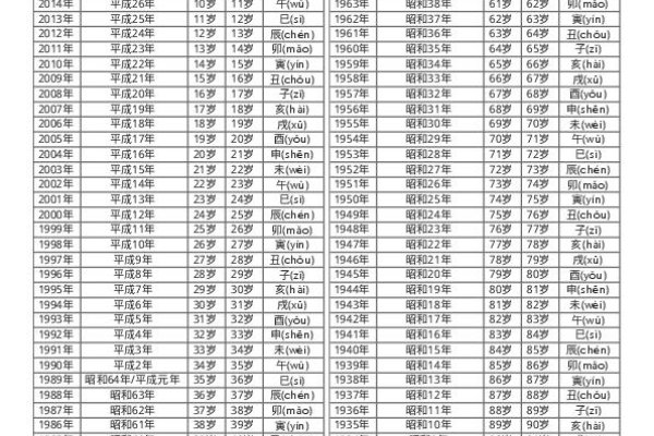 2004年出生者，2025年实岁为21周岁或虚岁22。-方知甜