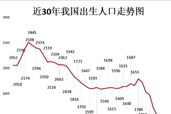 2000年出生的人，今年多大了？——时光的印记与成长的轨迹-方知甜