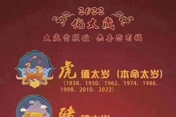 2022年犯太岁生肖解析，迎接挑战，化解不利-方知甜