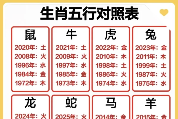 2024年生肖排码表图，生肖运势的神秘数字密码-方知甜